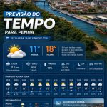 Previsão do tempo para Penha: sexta-feira, 26 de junho de 2026
