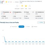 Previsão do tempo para Penha: quinta-feira, 25 de junho de 2026