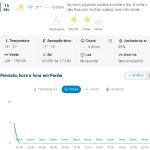 Previsão do tempo para Penha: sábado, 13 de junho de 2026