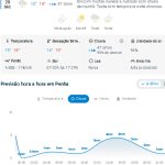 Previsão do tempo para Penha: sábado, 20 de junho de 2026