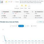 Previsão do tempo para Penha: sábado, 6 de junho de 2026