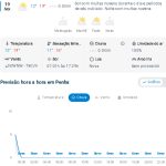 Previsão do tempo para Penha: sexta-feira, 19 de junho de 2026