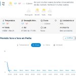 Previsão do tempo para Penha: terça-feira, 16 de junho de 2026