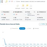 Previsão do tempo para Penha: terça-feira, 9 de junho de 2026