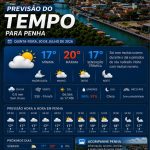 Previsão do tempo para Penha: quinta-feira, 30 de julho de 2026