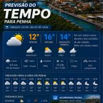 Previsão do tempo para Penha: sábado, 4 de julho de 2026