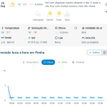 Previsão do tempo para Penha: segunda-feira, 20 de julho de 2026