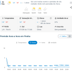 Previsão do tempo para Penha: segunda-feira, 6 de julho de 2026