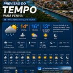 Previsão do tempo para Penha: terça-feira, 7 de julho de 2026