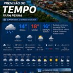 Previsão do tempo para Penha: quarta-feira, 12 de agosto de 2026