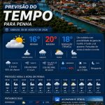 Previsão do tempo para Penha: sábado, 8 de agosto de 2026