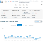 Previsão do tempo para Penha: segunda-feira, 31 de agosto de 2026