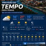 Previsão do tempo para Penha: sexta-feira, 21 de agosto de 2026