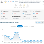 Previsão do tempo para Penha: domingo, 20 de setembro de 2026