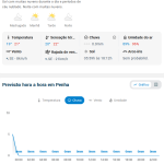 Previsão do tempo para Penha: domingo, 27 de setembro de 2026