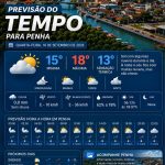 Previsão do tempo para Penha: quarta-feira, 16 de setembro de 2026