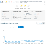 Previsão do tempo para Penha: quarta-feira, 30 de setembro de 2026