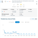 Previsão do tempo para Penha: quinta-feira, 1 de outubro de 2026