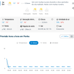Previsão do tempo para Penha: quinta-feira, 24 de setembro de 2026