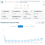 Previsão do tempo para Penha: sábado, 19 de setembro de 2026