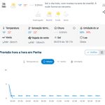 Previsão do tempo para Penha: sábado, 26 de setembro de 2026