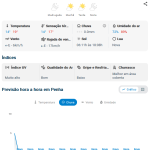 Previsão do tempo para Penha: sexta-feira, 18 de setembro de 2026