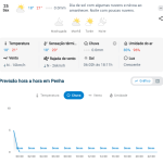Previsão do tempo para Penha: sexta-feira, 25 de setembro de 2026