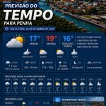 Previsão do tempo para Penha: sexta-feira, 4 de setembro de 2026
