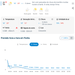 Previsão do tempo para Penha: terça-feira, 22 de setembro de 2026