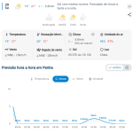 Previsão do tempo para Penha: terça-feira, 29 de setembro de 2026