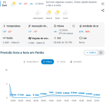 Previsão do tempo para Penha: domingo, 11 de outubro de 2026