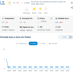 Previsão do tempo para Penha: domingo, 18 de outubro de 2026