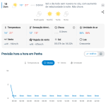 Previsão do tempo para Penha: domingo, 18 de outubro de 2026