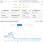Previsão do tempo para Penha: domingo, 25 de outubro de 2026