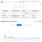 Previsão do tempo para Penha: domingo, 25 de outubro de 2026