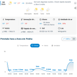 Previsão do tempo para Penha: domingo, 4 de outubro de 2026