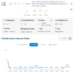 Previsão do tempo para Penha: domingo, 4 de outubro de 2026