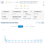 Previsão do tempo para Penha: quarta-feira, 14 de outubro de 2026