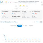Previsão do tempo para Penha: quarta-feira, 21 de outubro de 2026