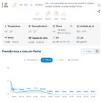 Previsão do tempo para Penha: quarta-feira, 7 de outubro de 2026