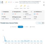 Previsão do tempo para Penha: sexta-feira, 30 de outubro de 2026