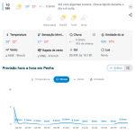 Previsão do tempo para Penha: sábado, 10 de outubro de 2026