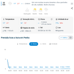 Previsão do tempo para Penha: sábado, 3 de outubro de 2026
