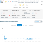 Previsão do tempo para Penha: segunda-feira, 26 de outubro de 2026