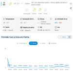 Previsão do tempo para Penha: sexta-feira, 16 de outubro de 2026