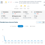 Previsão do tempo para Penha: sexta-feira, 2 de outubro de 2026