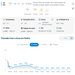 Previsão do tempo para Penha: sexta-feira, 23 de outubro de 2026