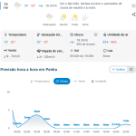 Previsão do tempo para Penha: terça-feira, 13 de outubro de 2026