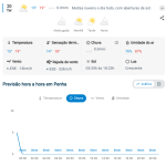 Previsão do tempo para Penha: terça-feira, 20 de outubro de 2026