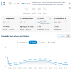Previsão do tempo para Penha: terça-feira, 6 de outubro de 2026
